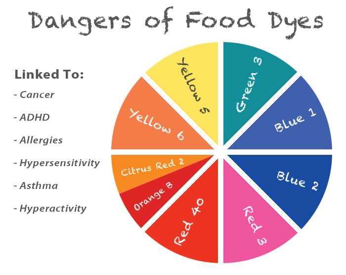 artificial-food-coloring